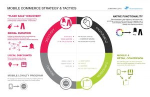 consumerjourney